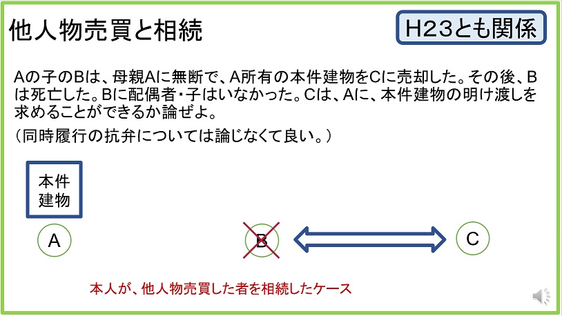 短文問題例