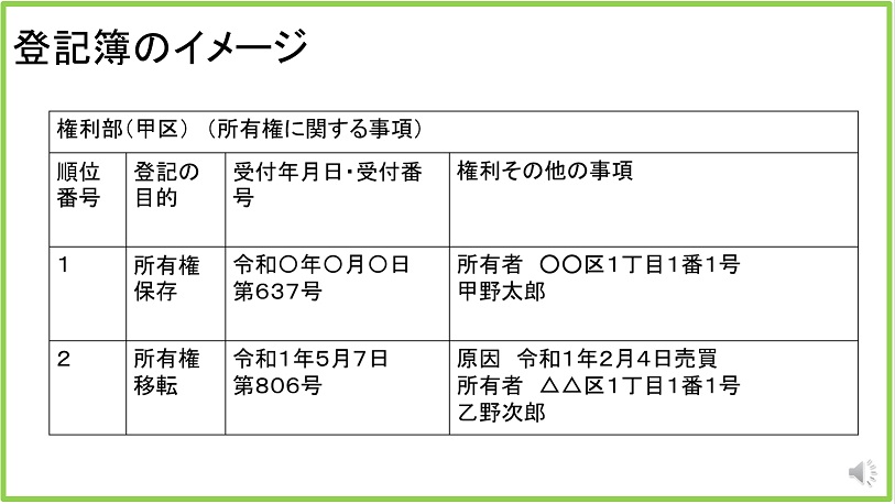 短文問題例