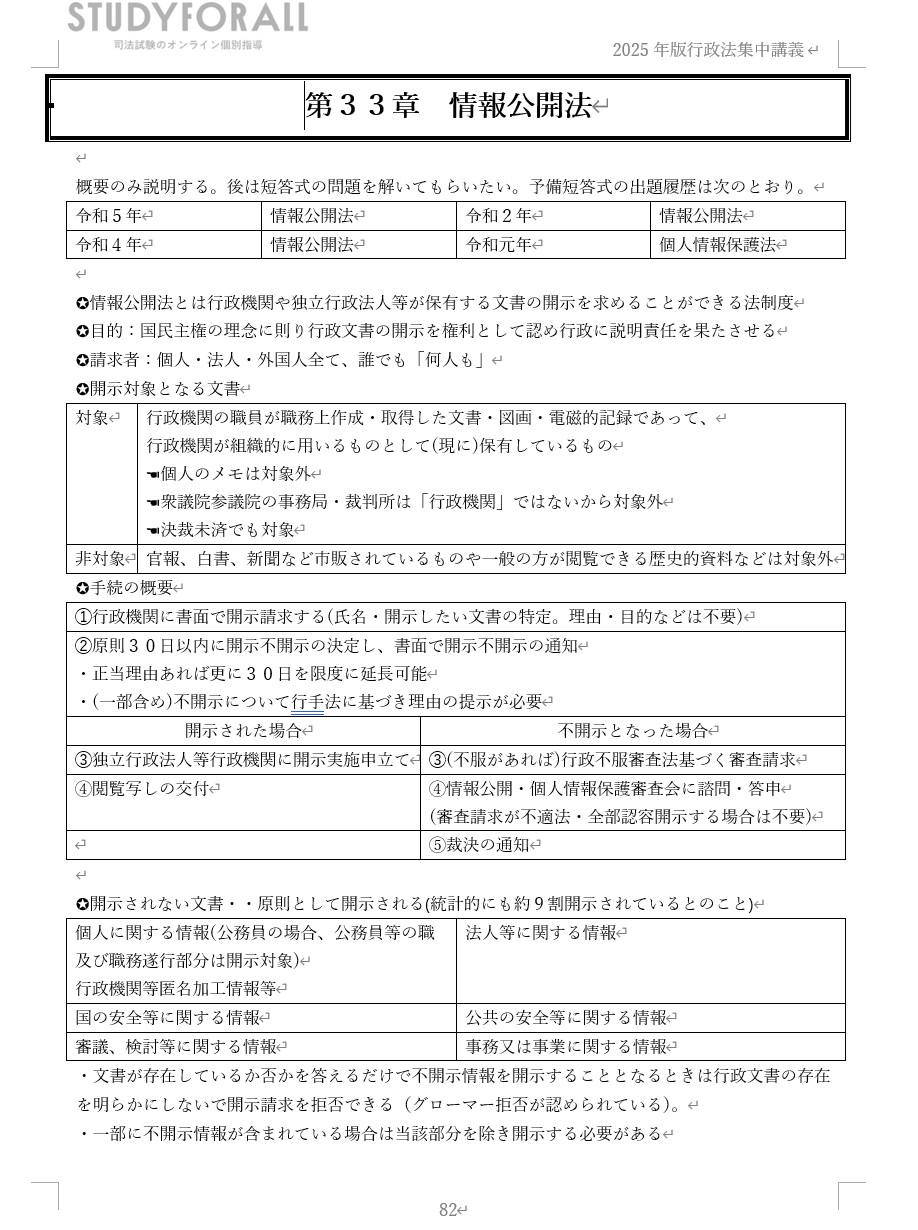 目次