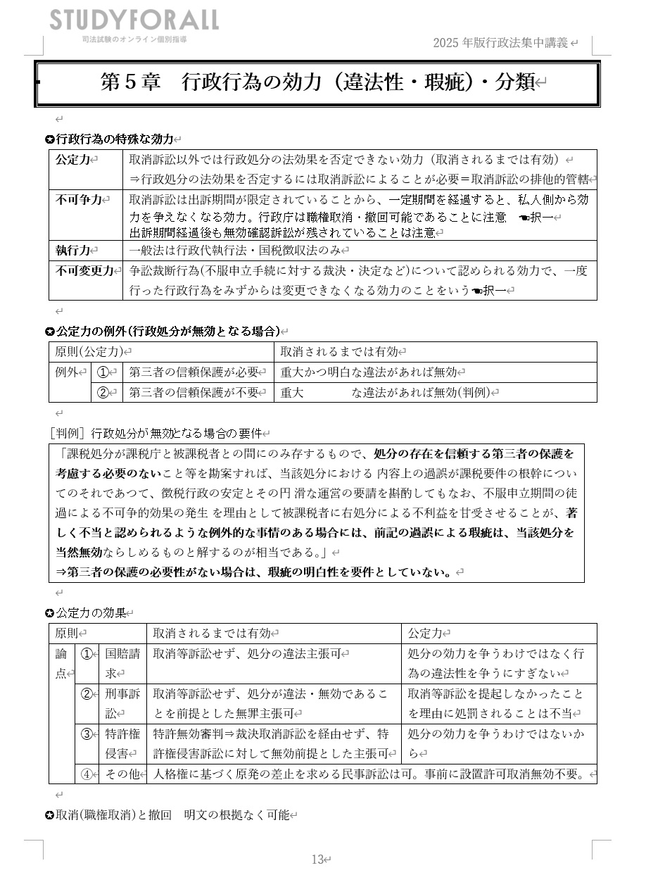 インプット