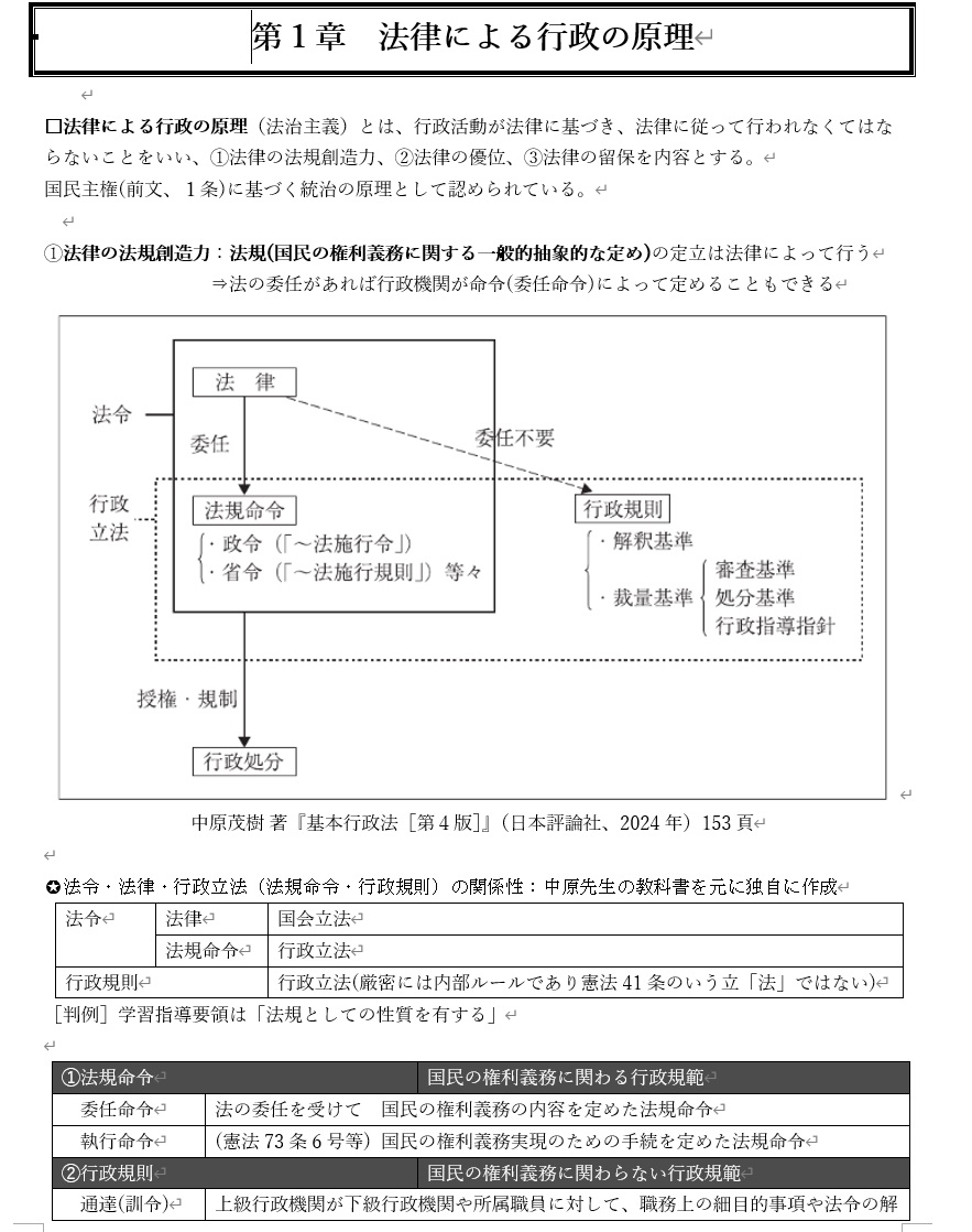 目次