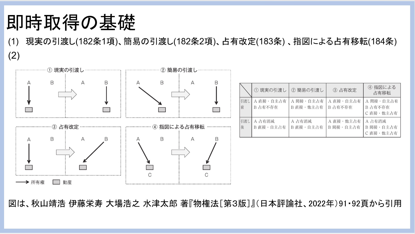 解説例①