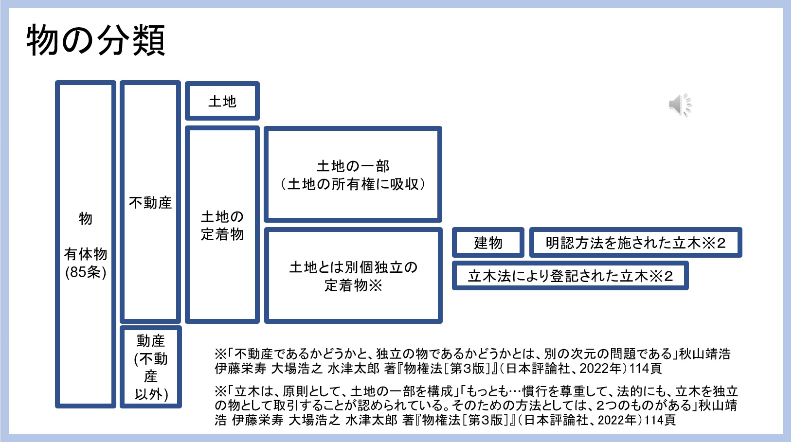 解説例②