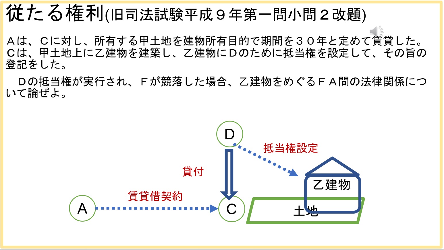 短文問題例