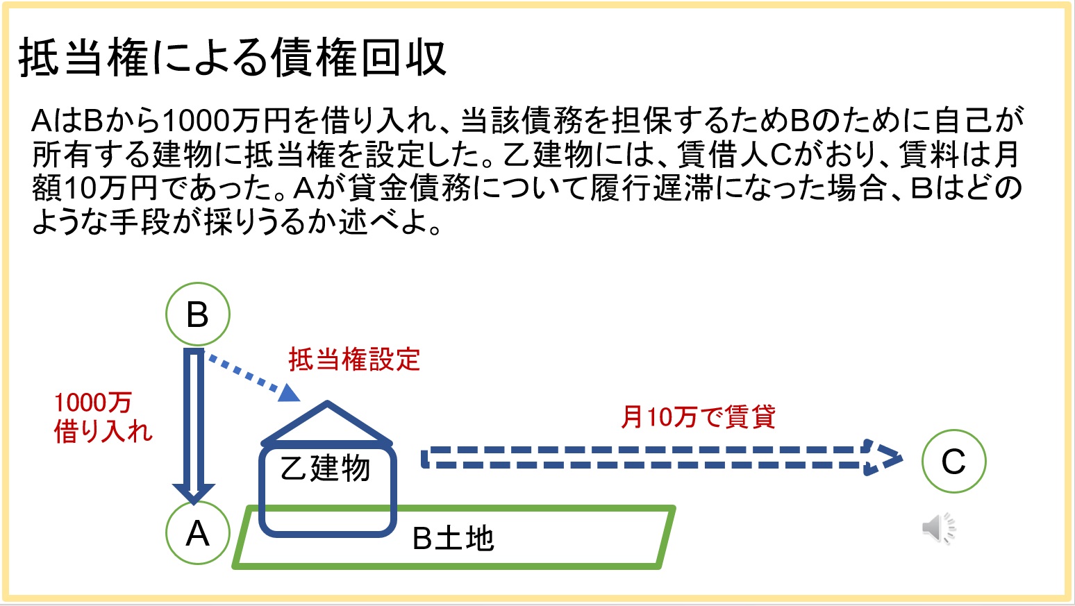 解説例①