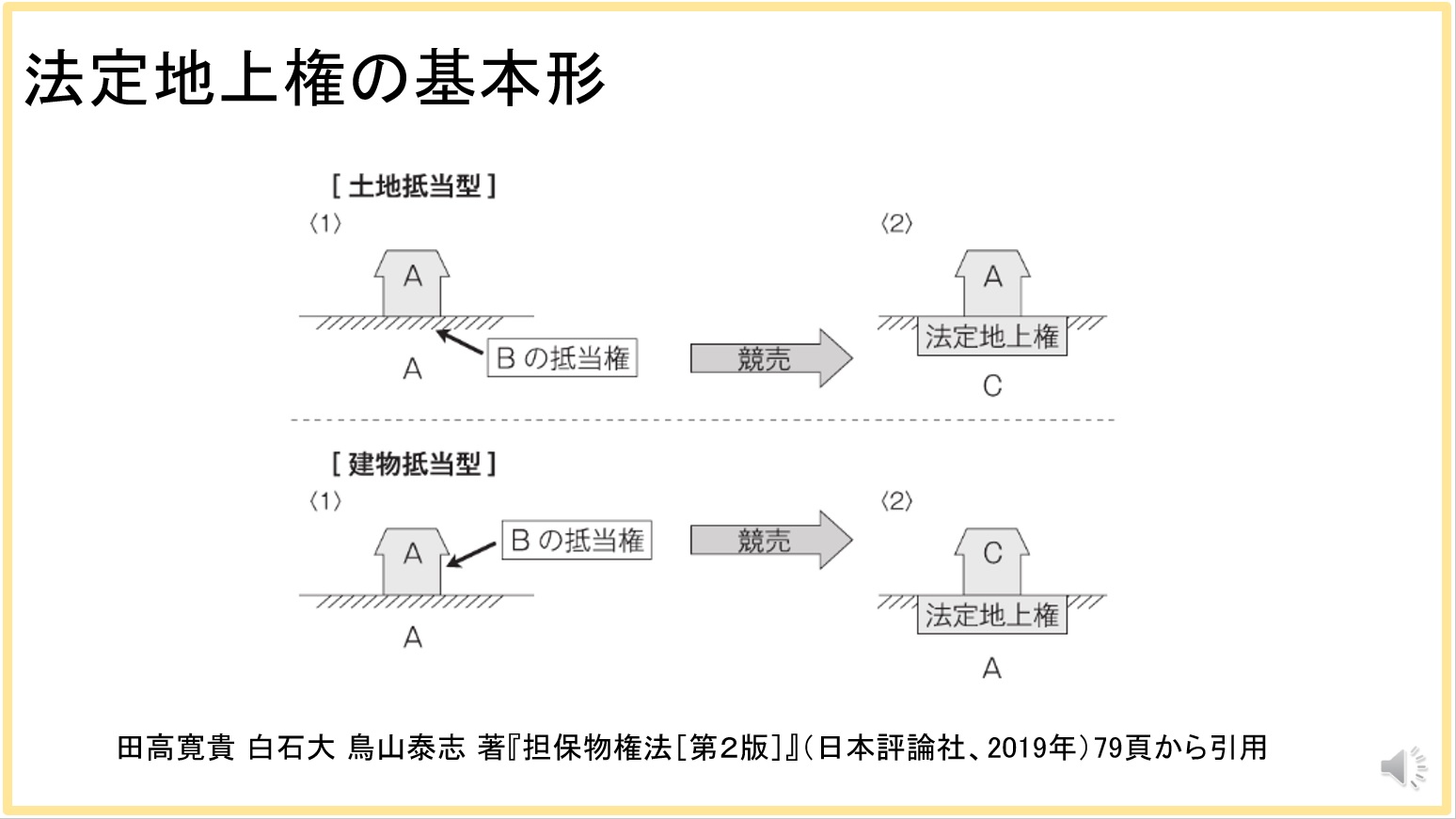 解説例②