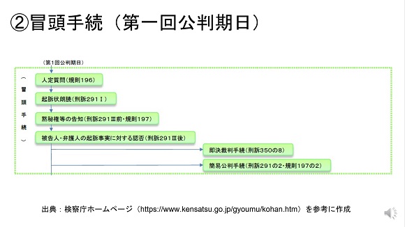 刑事裁判手入門